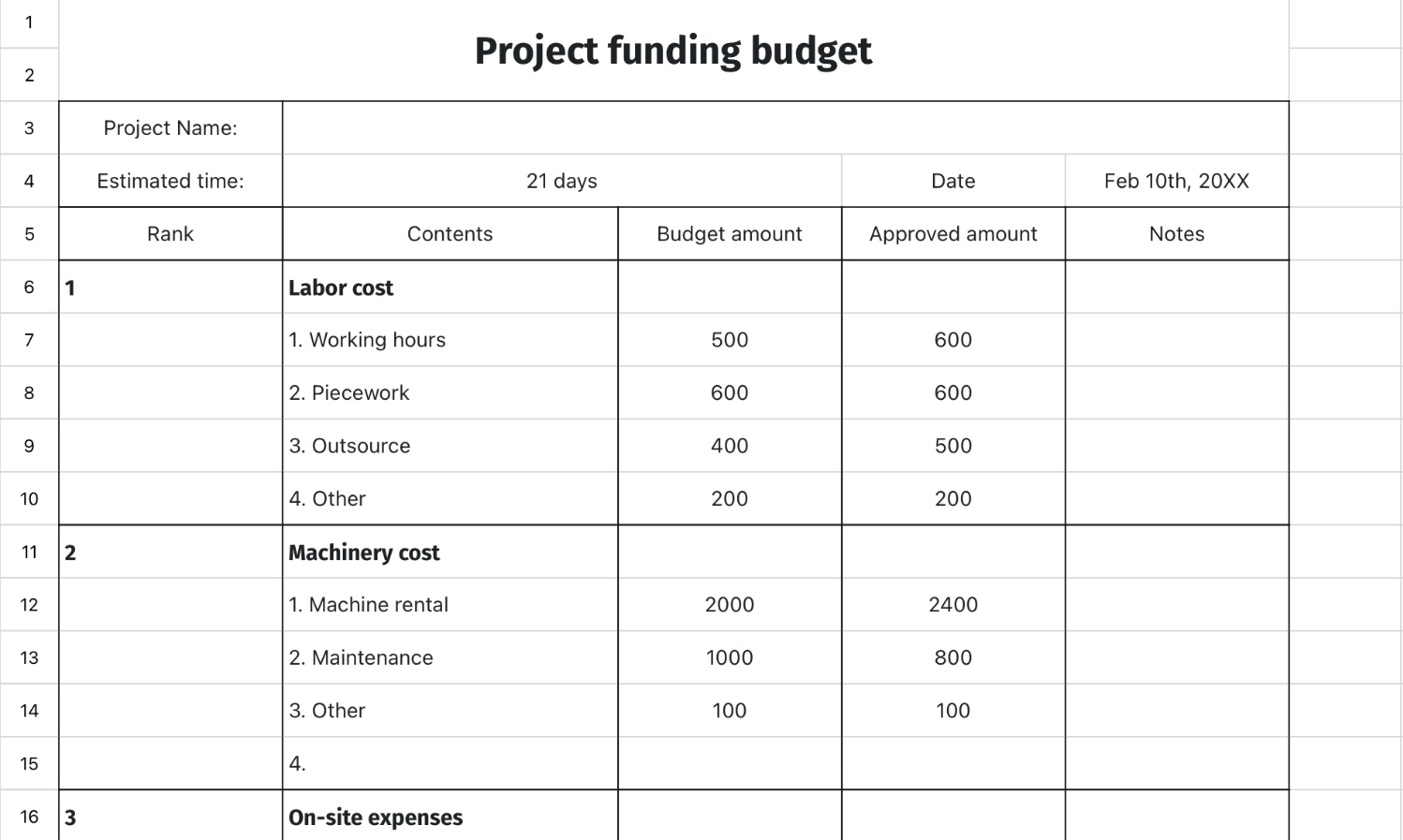 Project funding budget